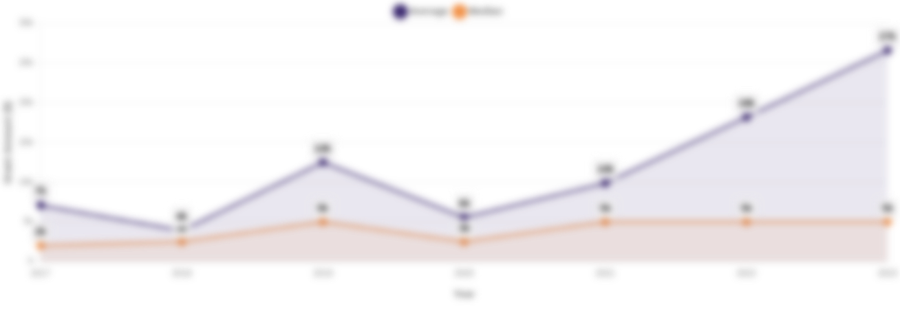 Comparison