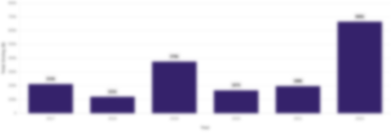 Total Giving