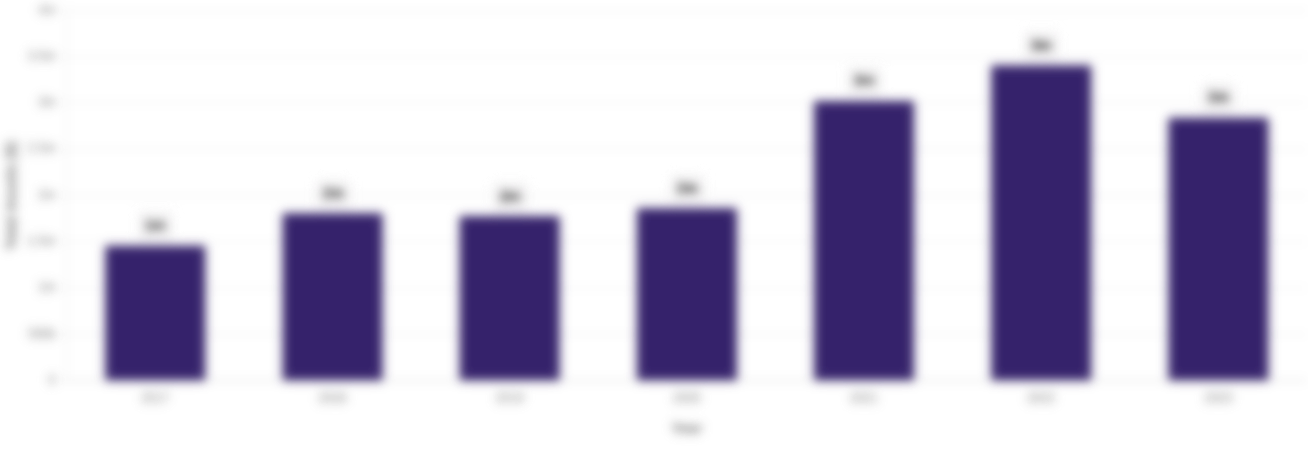 Total assets